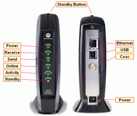 Modem